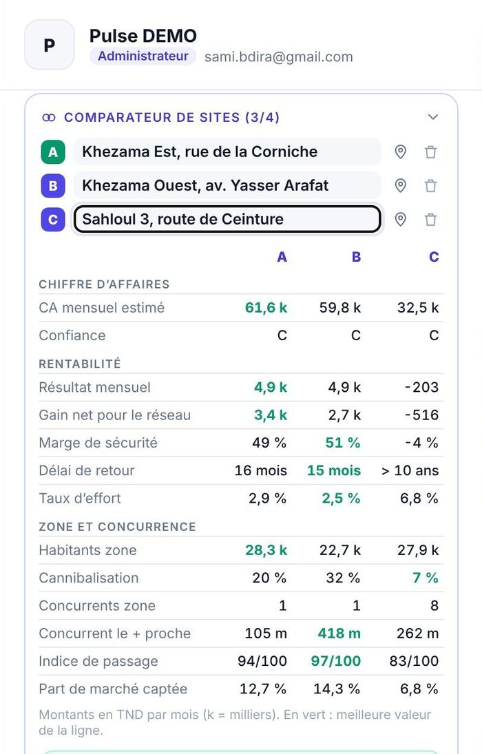 Comparateur de sites